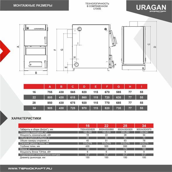 Котел комбинированный URAGAN Prof 22